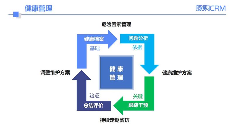 在入职体检中，心电图ST段改变可能提示以下情况：