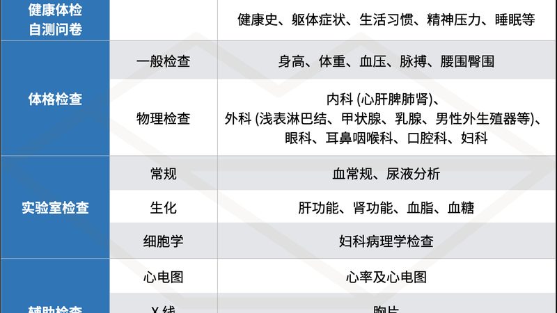 孕前体检血常规参数对照，了解这些指标至关重要
